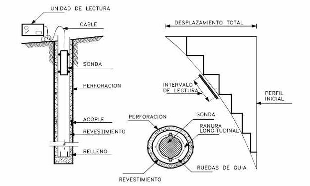 Inicio 13